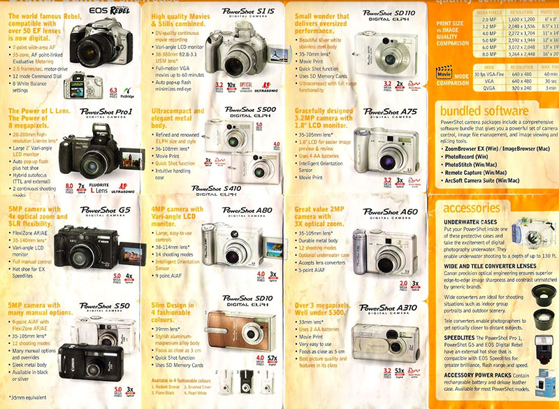 Mẫu brochure camera đẹp