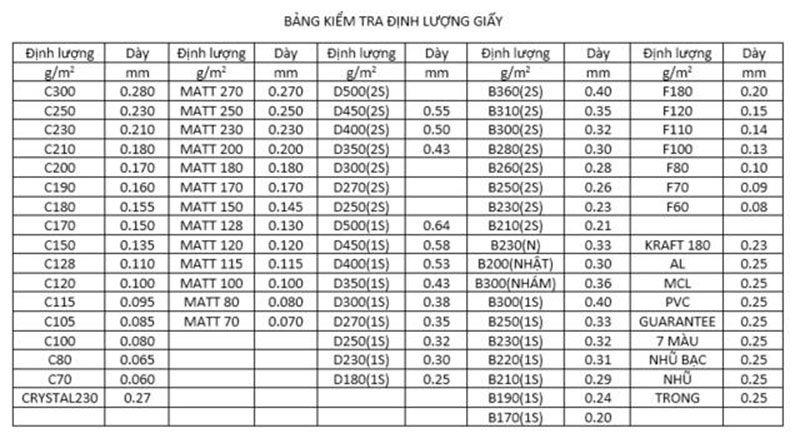 Bảng tra định lượng giấy
