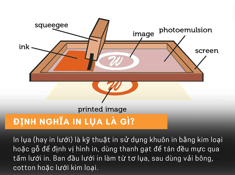 In lụa là gì