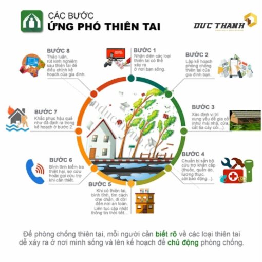 anh-img-To-roi-phong-chong-thien-tai-bao-lu