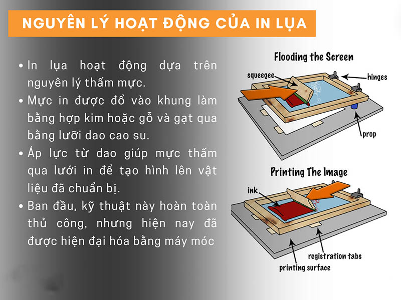 nguyên lý hoạt động in lụa