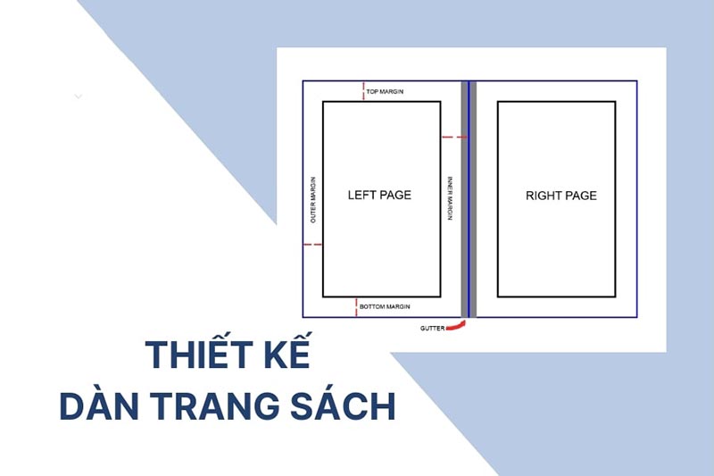Dàn trang sách